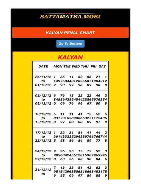 kalyan day penal chart|kalyan penal chart result.